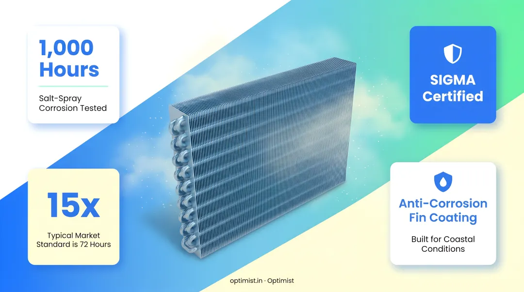 Split AC outdoor unit with anti-corrosion fin coating close-up in coastal environment