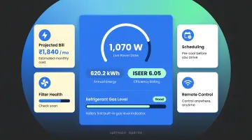 Inverter split AC companion app showing real-time energy monitoring and gas level indicators