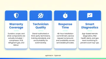Four evaluation criteria for comparing AC brand after-sales service quality