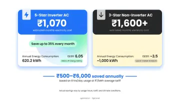 Monthly electricity bill comparison 5-star inverter versus 3-star non-inverter AC cost