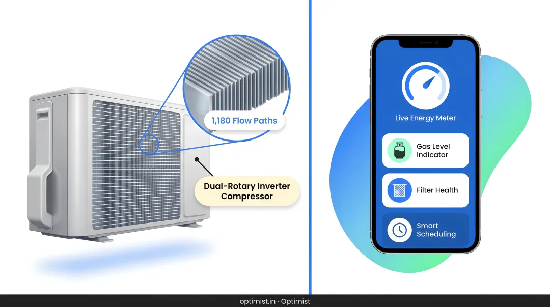 Optimist AC unit with microchannel heat exchanger and smart app interface display