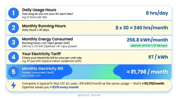 Step-by-step DC inverter AC monthly electricity bill calculation worked example