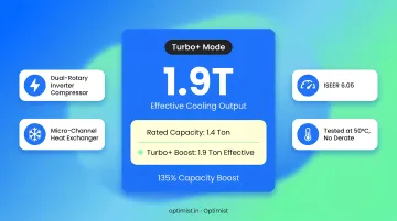 Optimist AC Turbo Plus Mode interface showing 1.9-ton output capacity boost display
