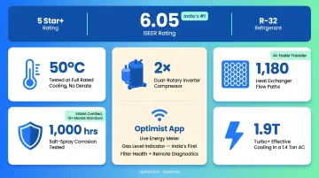 Optimist AC unit highlighting India-first engineering features and ISEER rating