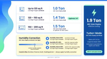 Coastal AC capacity sizing guide with humidity correction and turbo mode boost