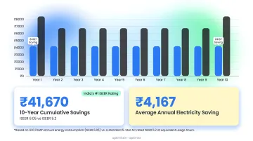 ISEER 6.05 versus 5.2 annual electricity cost savings comparison over ten years
