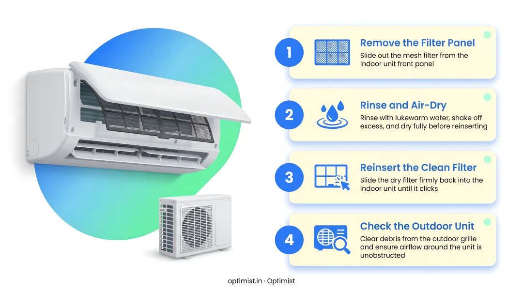 Homeowner performing inverter AC filter cleaning and outdoor unit maintenance check