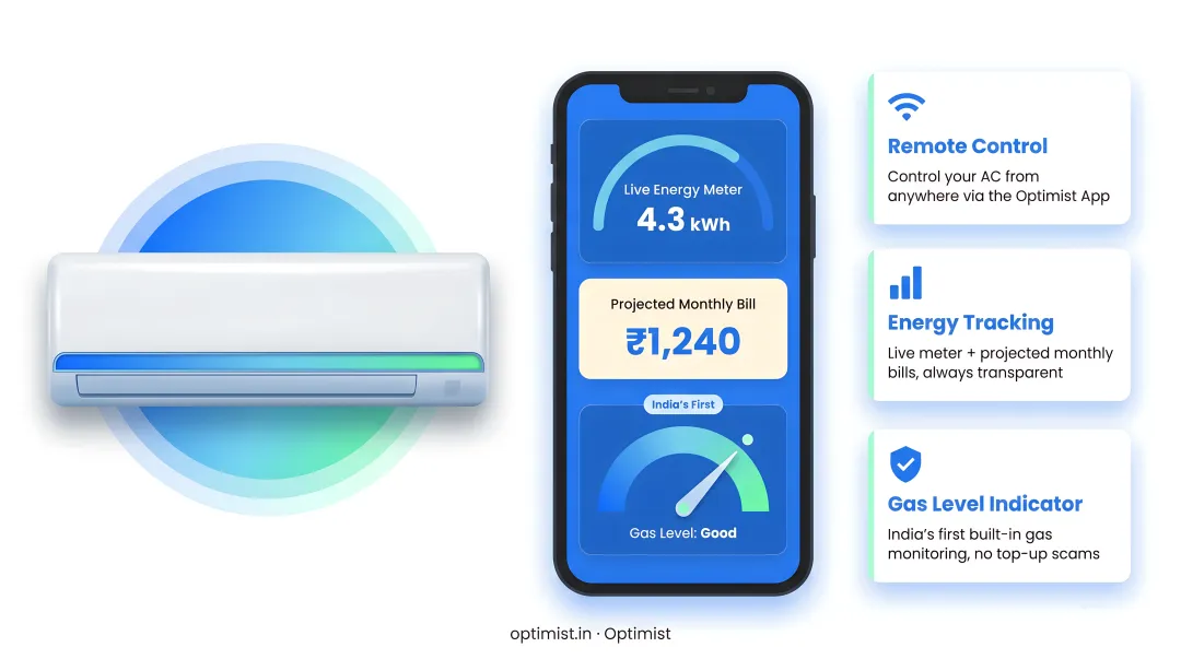Optimist inverter AC unit with app energy tracking dashboard and gas level indicator