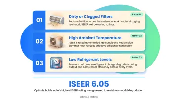 Three key factors causing real-world AC ISEER performance degradation over time