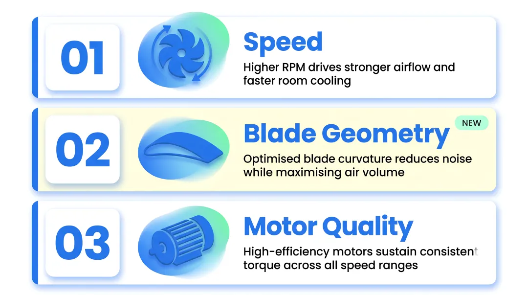 Three key blower fan performance factors speed blade geometry motor quality