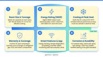 6-factor AC buying evaluation criteria checklist infographic for Indian homes