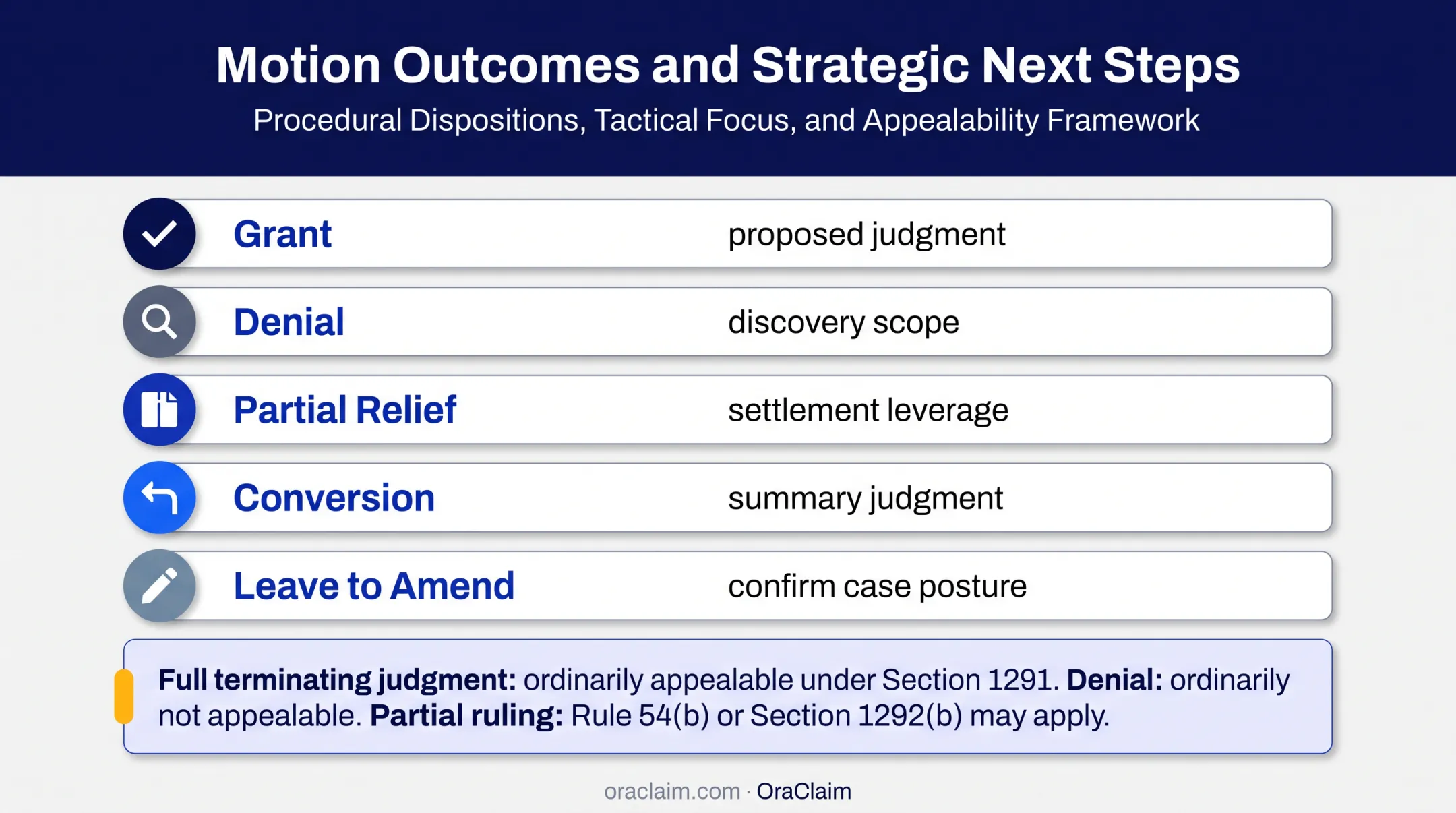 Five Rule 12(c) outcomes and recommended next actions
