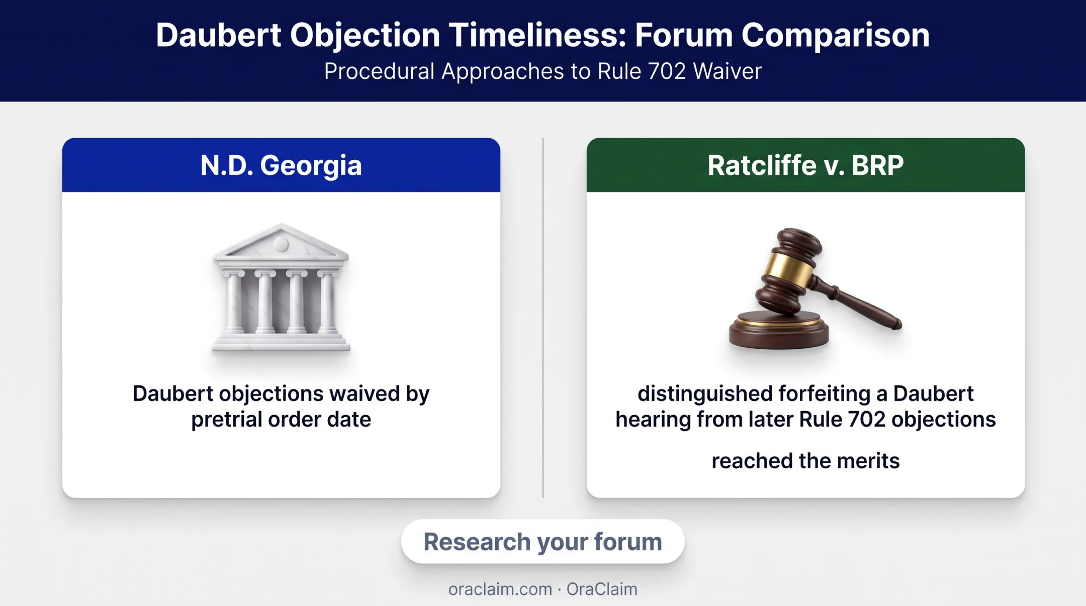 Daubert deadline waiver and later Rule 702 objection comparison