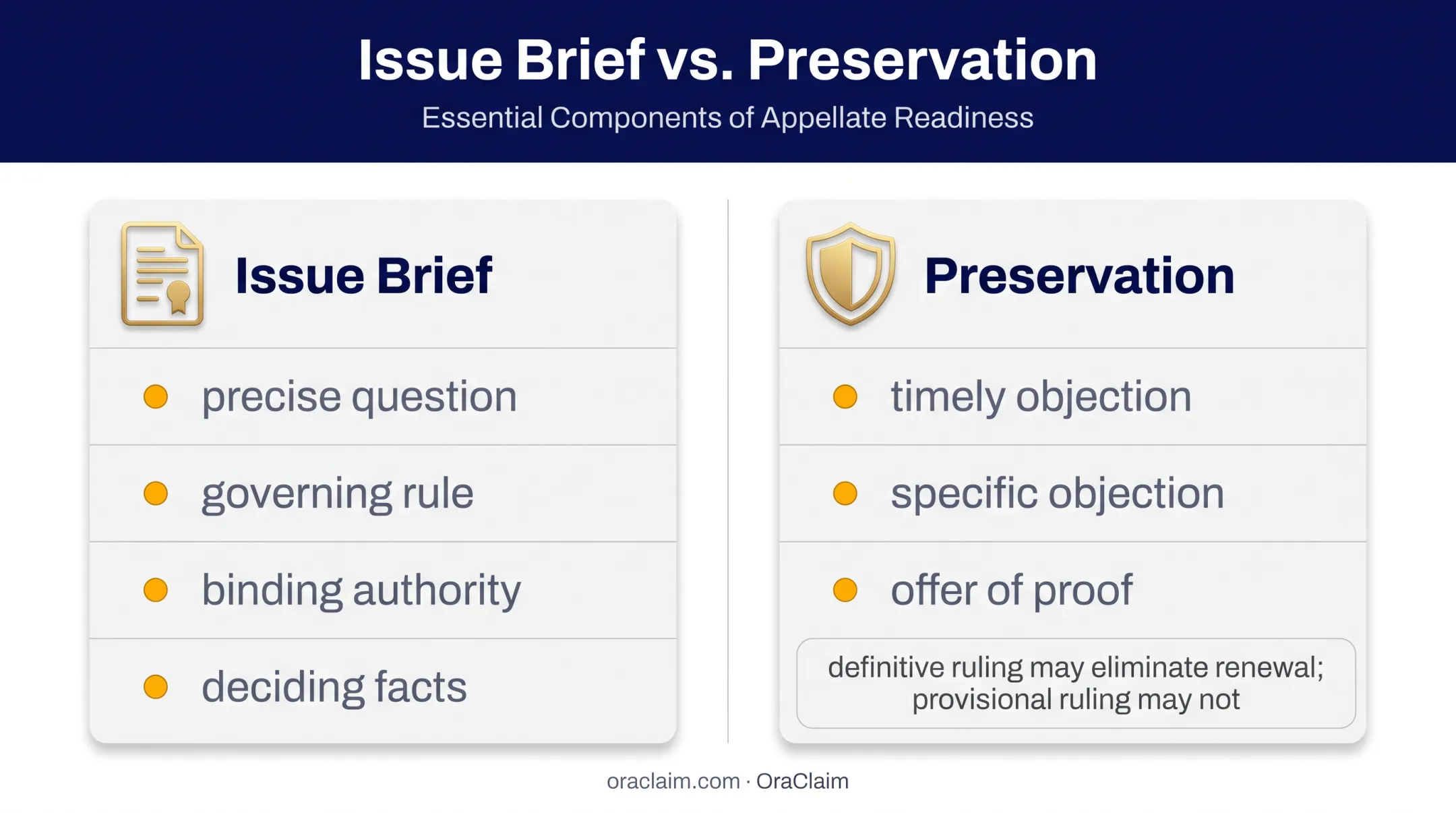 Trial brief content compared with evidence preservation requirements
