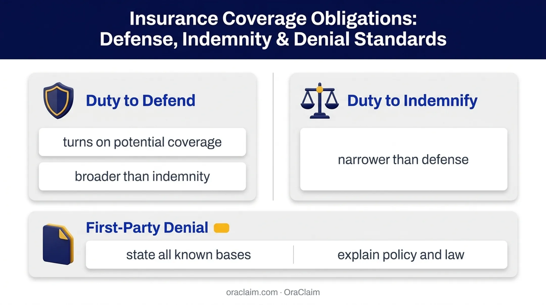 Coverage position letter legal review and defense duty comparison