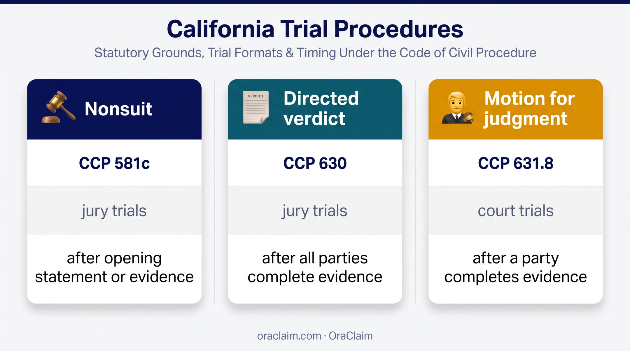 California trial-stage demurrer to evidence procedures comparison