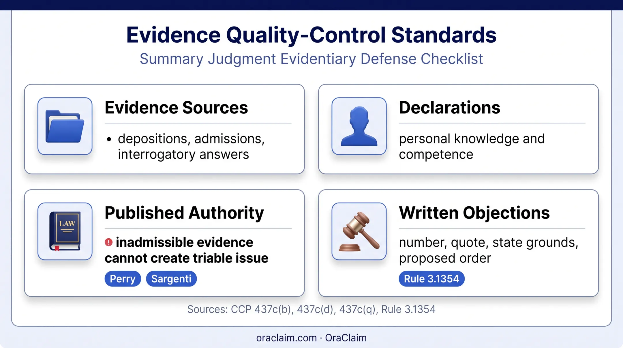 California summary judgment evidence admissibility and objection requirements