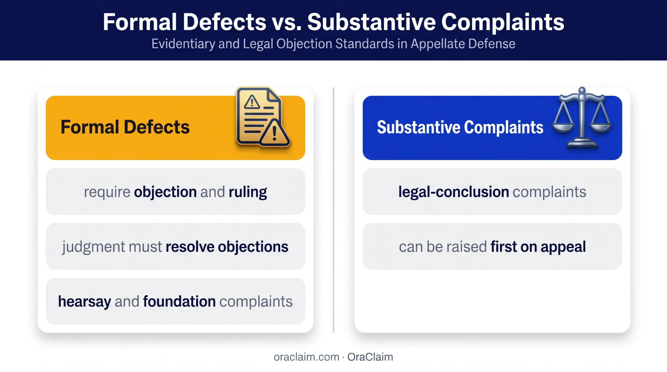Formal versus substantive Texas summary judgment objection comparison