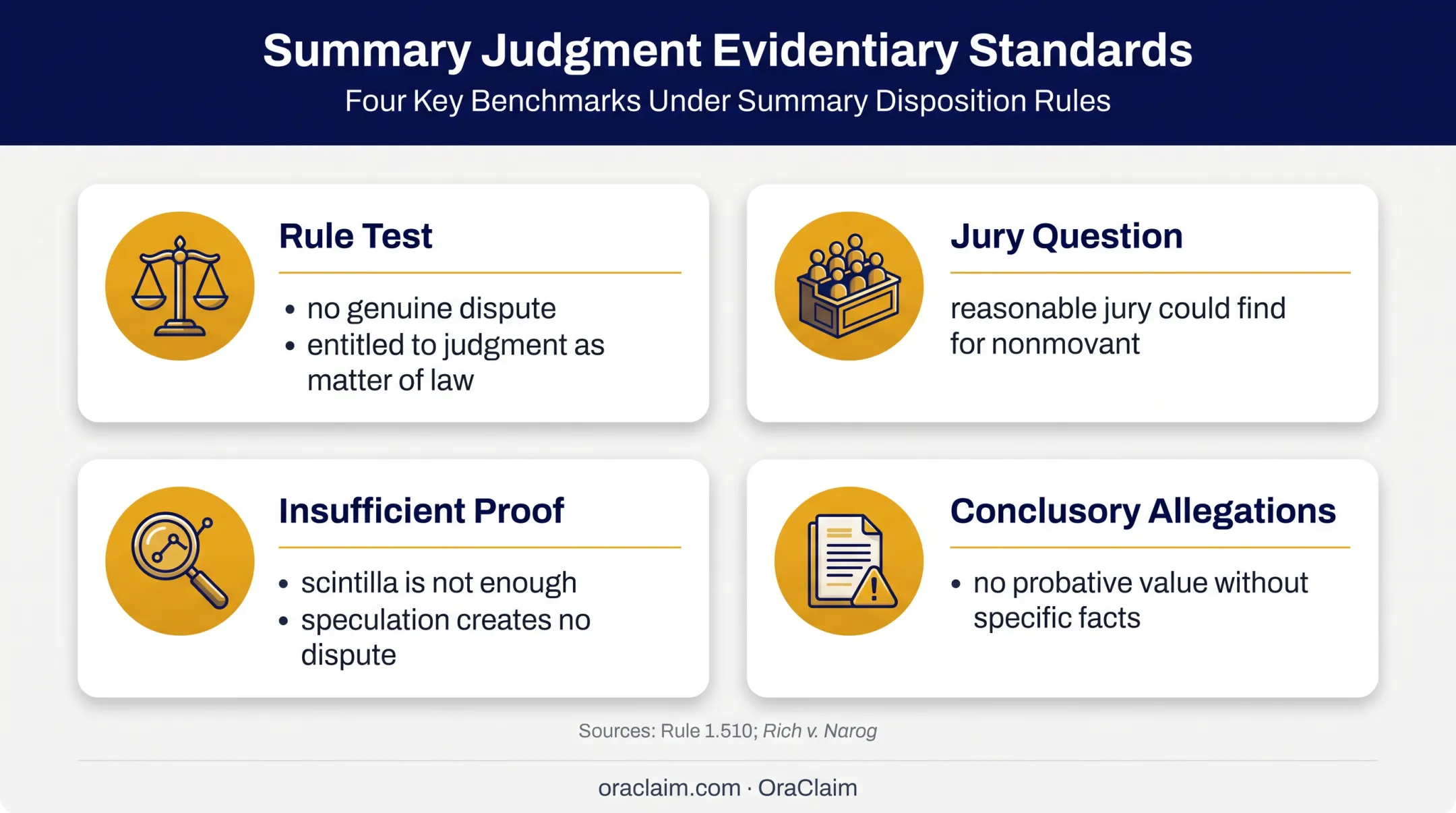 Florida summary judgment legal standard and evidence requirements infographic