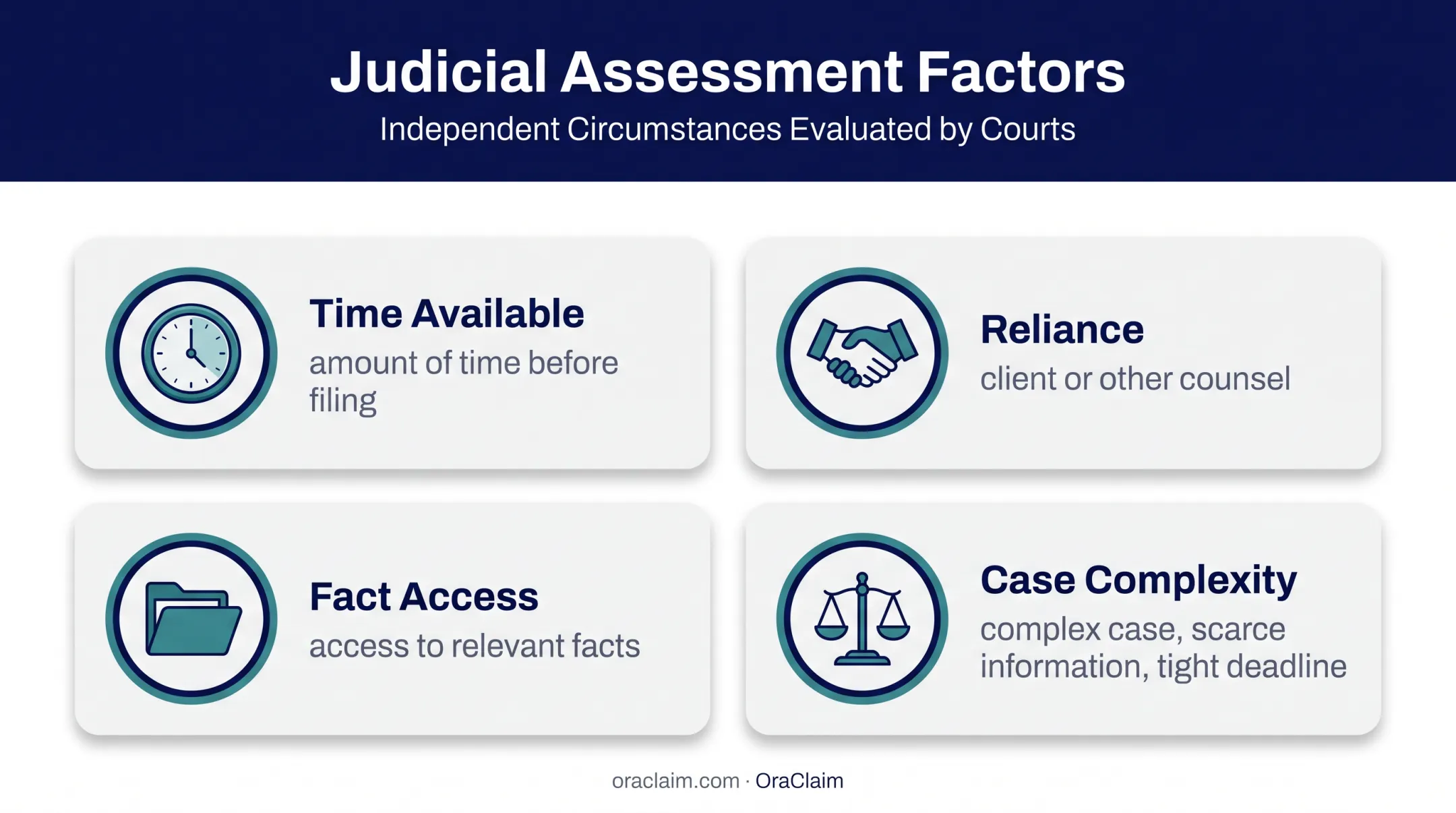 Four factors shaping objective Rule 11 inquiry reasonableness