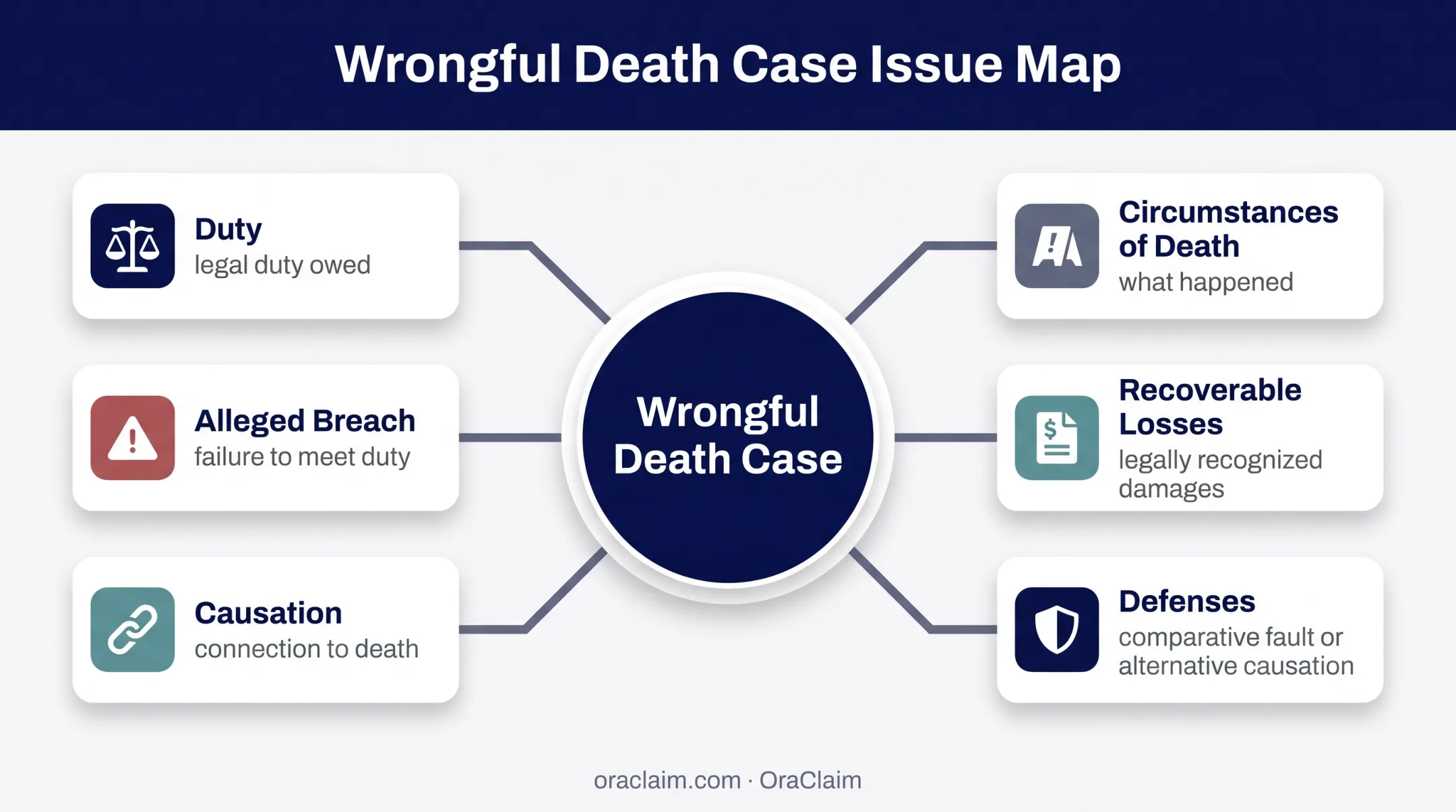 Wrongful death litigation issues tested by produced evidence