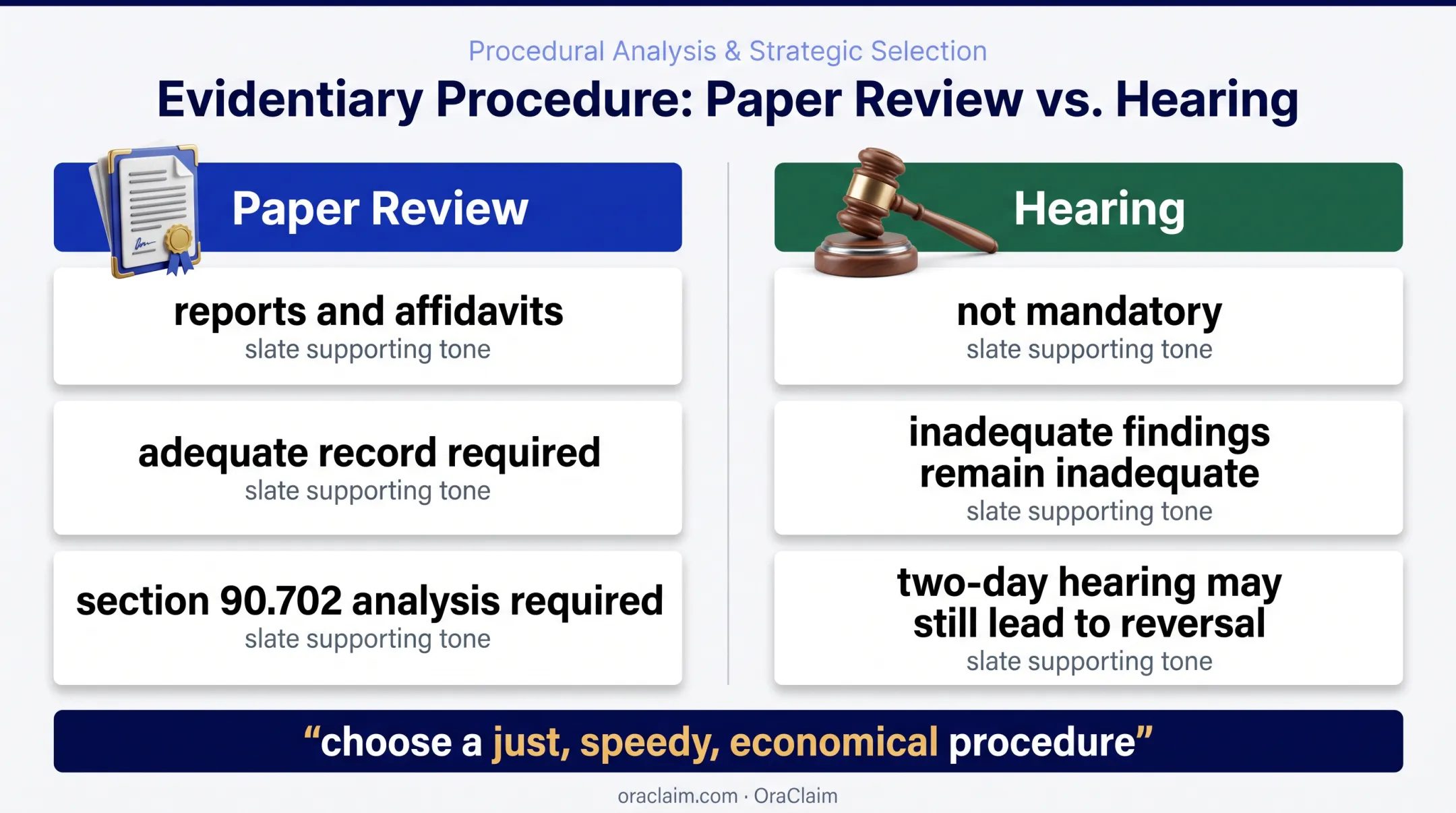 Florida Daubert hearing versus paper review procedure comparison