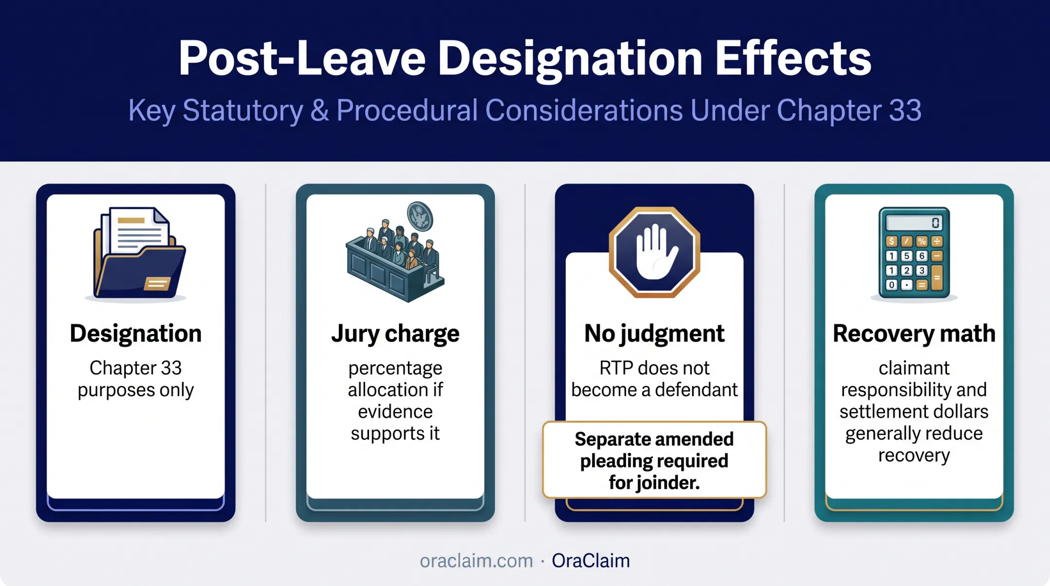 Texas responsible third party designation effects on trial and recovery