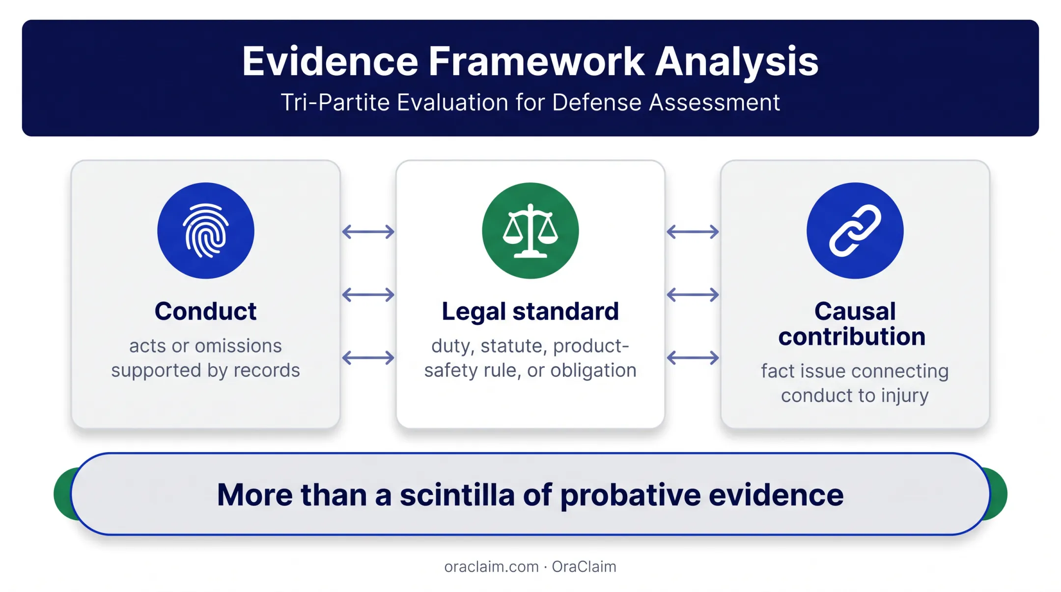 Evidence framework for proving Texas responsible third party responsibility