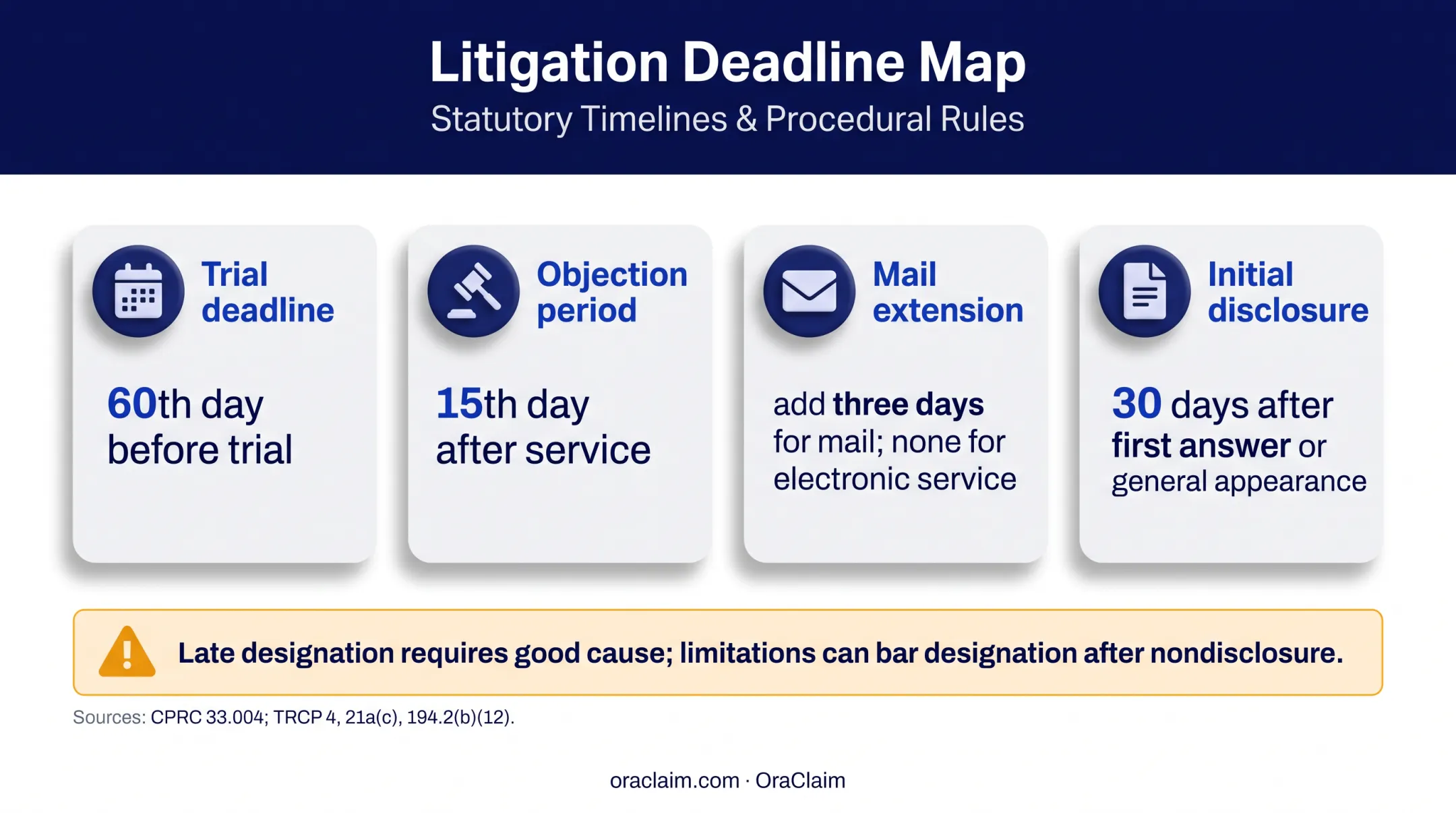 Texas responsible third party designation deadlines and disclosure timeline