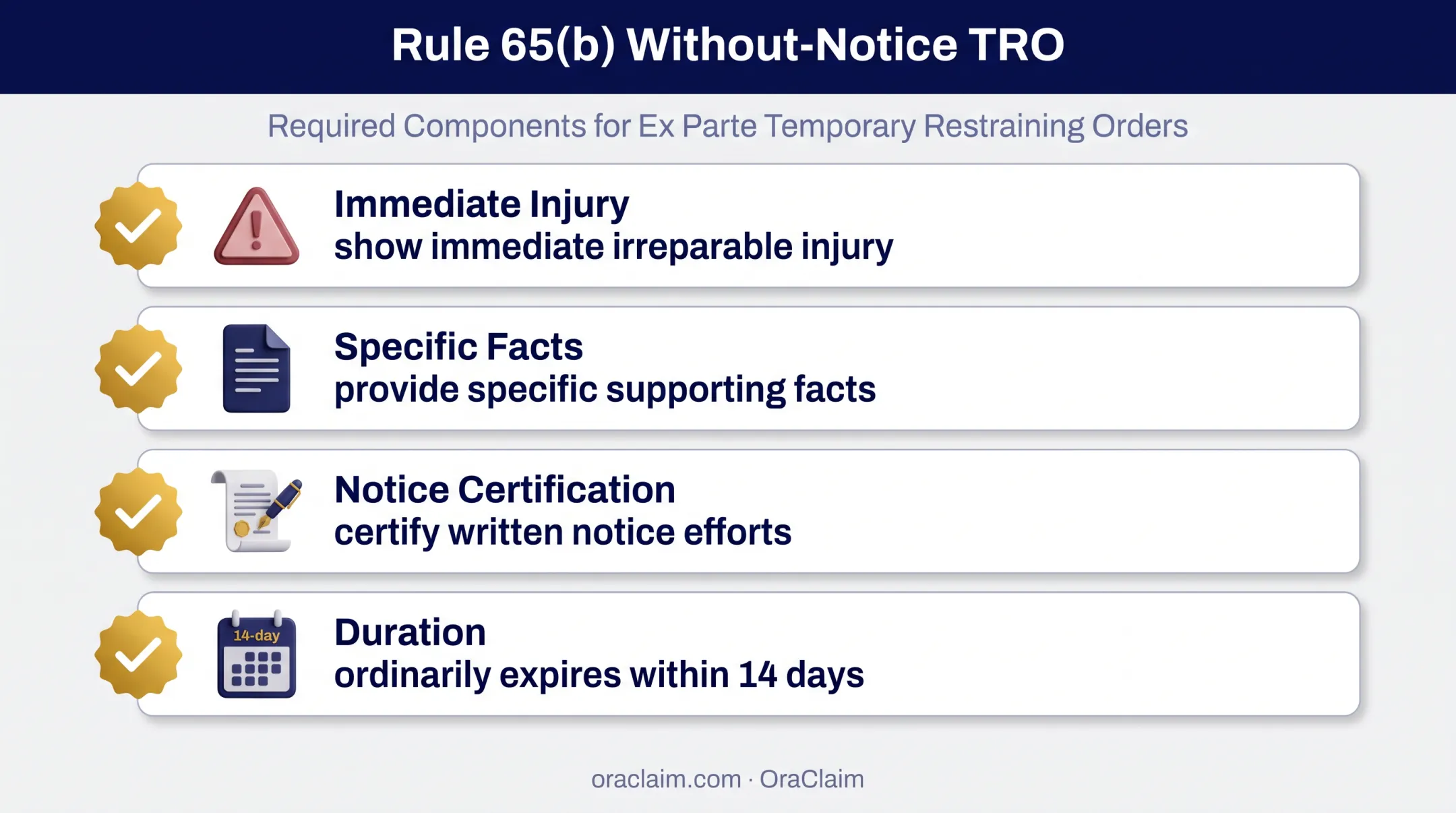 Rule 65(b) emergency evidence preservation relief requirements