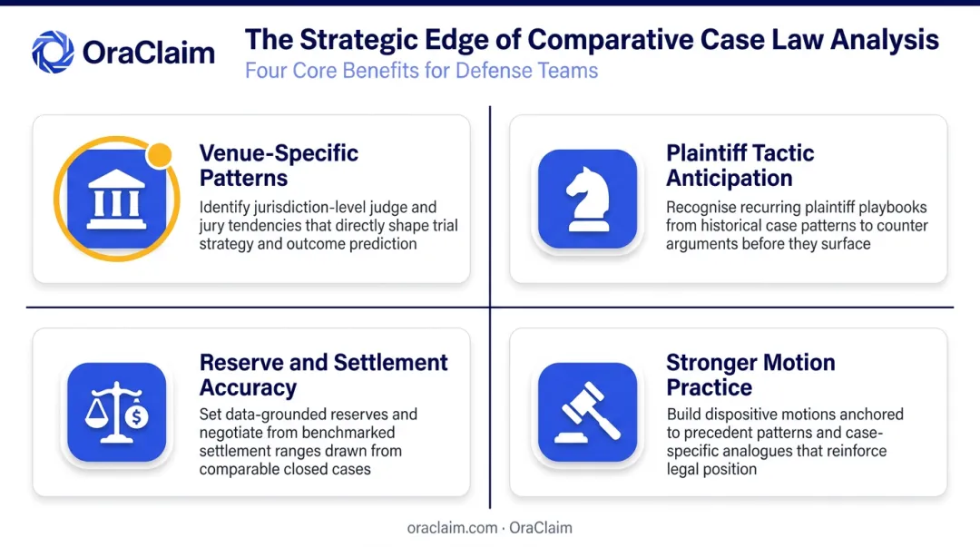 Four core strategic benefits of comparative case law analysis for defense teams