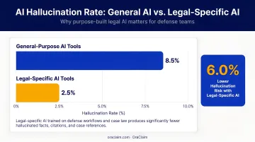 AI hallucination rate comparison general versus legal-specific tools bar chart