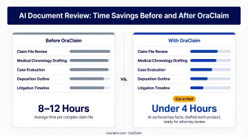 AI document review time savings comparison before and after OraClaim implementation