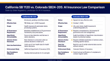 California SB 1120 versus Colorado SB24-205 AI insurance law comparison chart