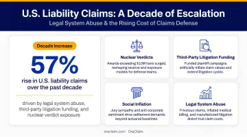 U.S. liability claims 57 percent decade increase and legal system abuse cost infographic