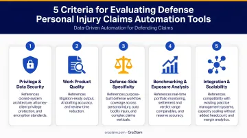 Five criteria for evaluating defense personal injury claims automation tools