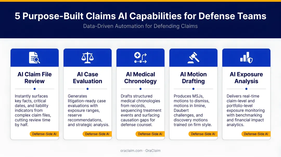 Five purpose-built claims AI capabilities for defense teams workflow infographic