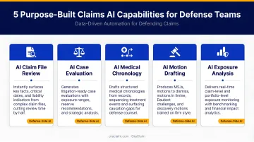 Five purpose-built claims AI capabilities for defense teams workflow infographic