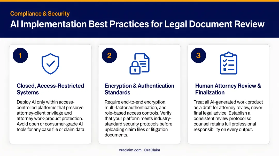Three AI implementation best practices for legal document review compliance and security