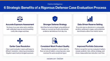 Six strategic benefits of rigorous defense case evaluation process infographic