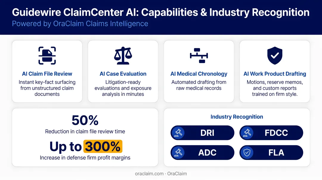 Guidewire ClaimCenter AI capabilities and industry recognition summary infographic