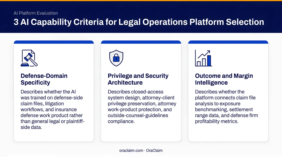 Three AI capability evaluation criteria for legal operations platform selection