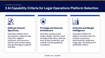 Three AI capability evaluation criteria for legal operations platform selection