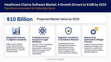Four market growth drivers doubling healthcare claims software market to 10 billion by 2033