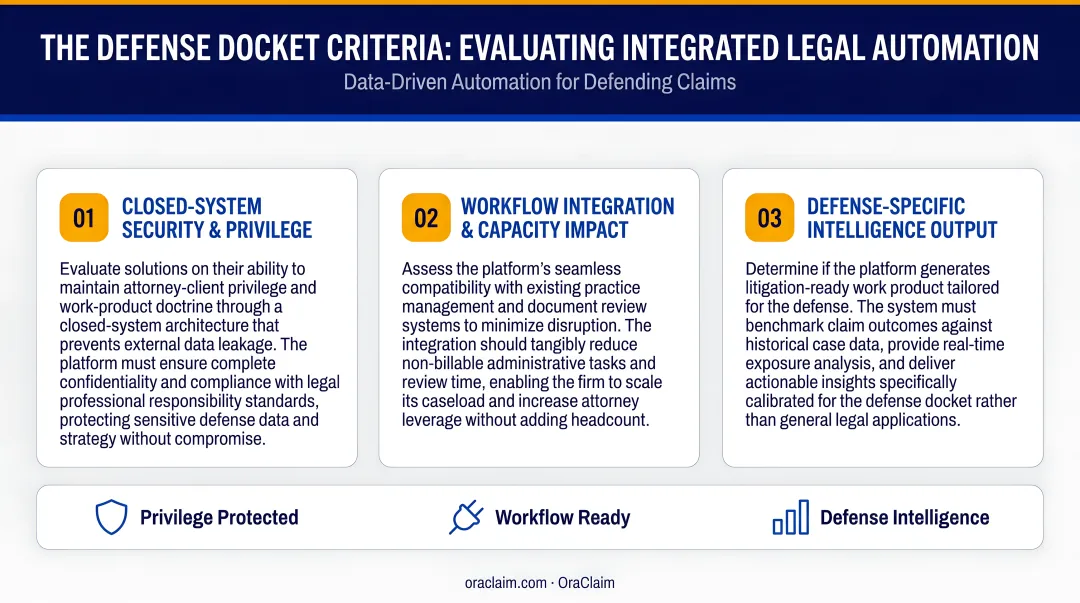 Three-criteria framework for evaluating defense law firm legal tech integrations