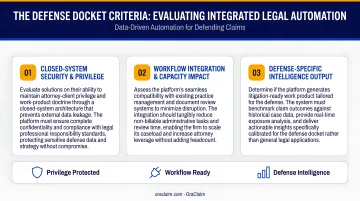 Three-criteria framework for evaluating defense law firm legal tech integrations