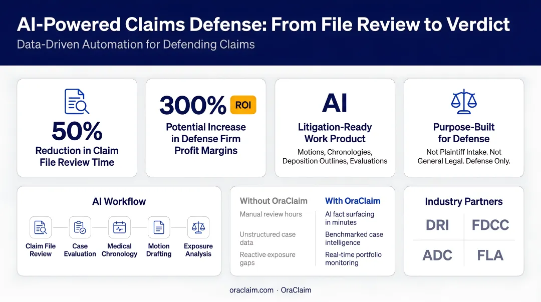 Claims professionals and defense attorneys collaborating on strategic litigation planning in modern office