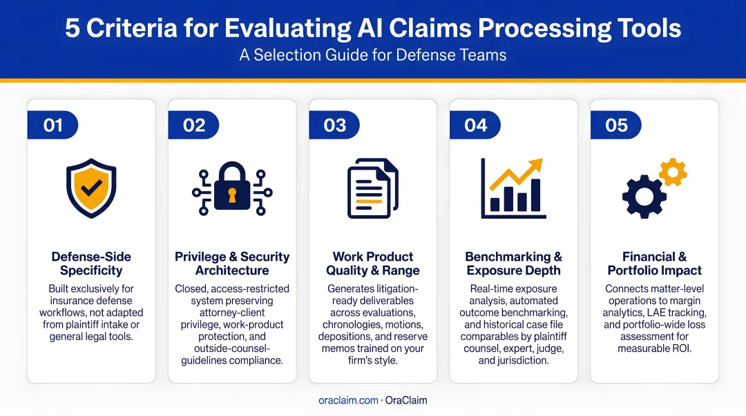 5-criteria framework for evaluating AI claims processing tools selection guide