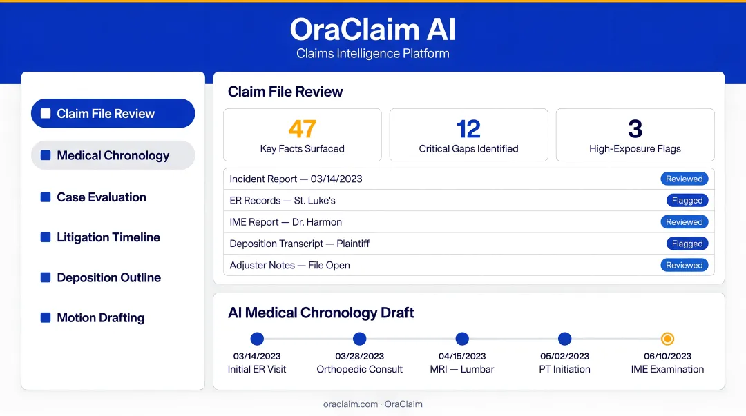 OraClaim AI platform dashboard displaying claims file review and medical chronology tools