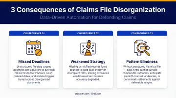Three consequences of claims file disorganization missed deadlines weakened strategy pattern blindness